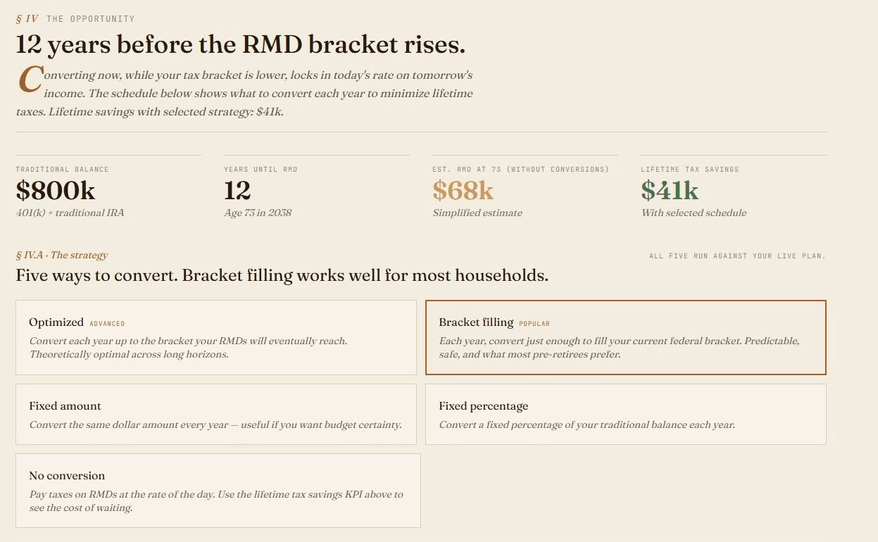 Roth conversion opportunity — 12 years before RMD bracket rises, $41k lifetime savings with bracket filling strategy